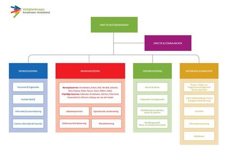 vraa_organogram_juni_2024